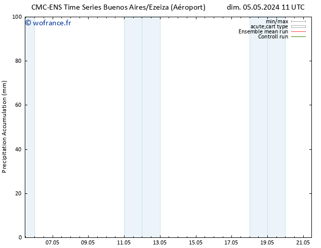 Précipitation accum. CMC TS lun 06.05.2024 23 UTC