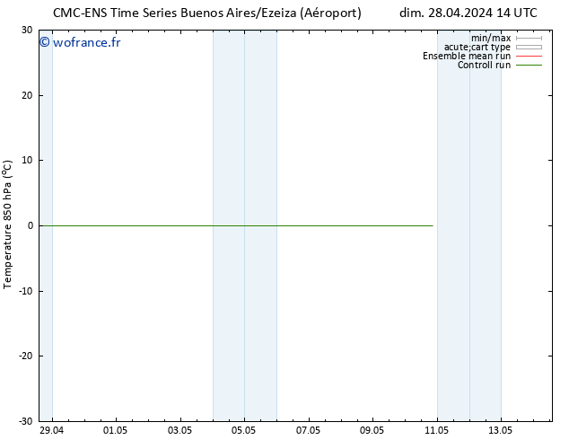 Temp. 850 hPa CMC TS ven 03.05.2024 08 UTC