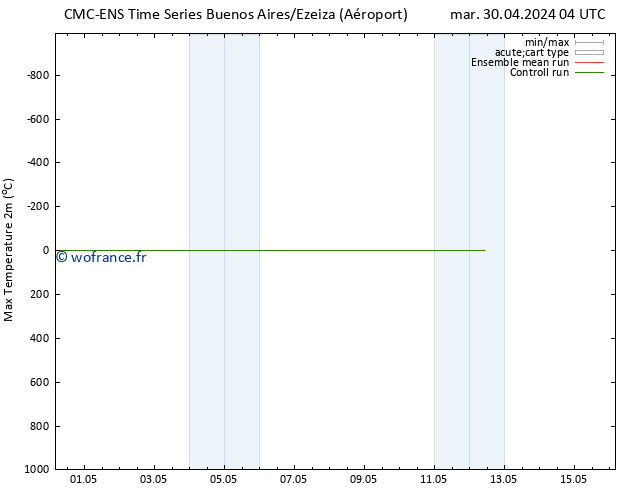 température 2m max CMC TS lun 06.05.2024 16 UTC