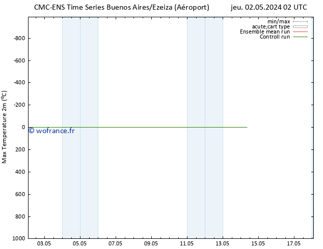 température 2m max CMC TS sam 04.05.2024 14 UTC