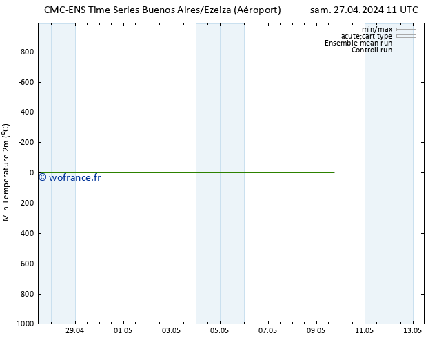 température 2m min CMC TS ven 03.05.2024 23 UTC