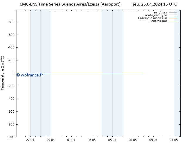 température (2m) CMC TS lun 29.04.2024 15 UTC