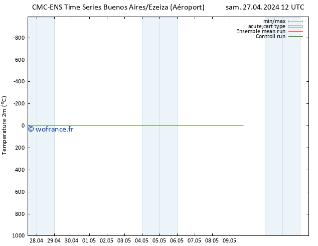 température (2m) CMC TS sam 04.05.2024 00 UTC