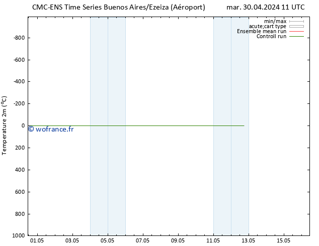température (2m) CMC TS mar 07.05.2024 11 UTC