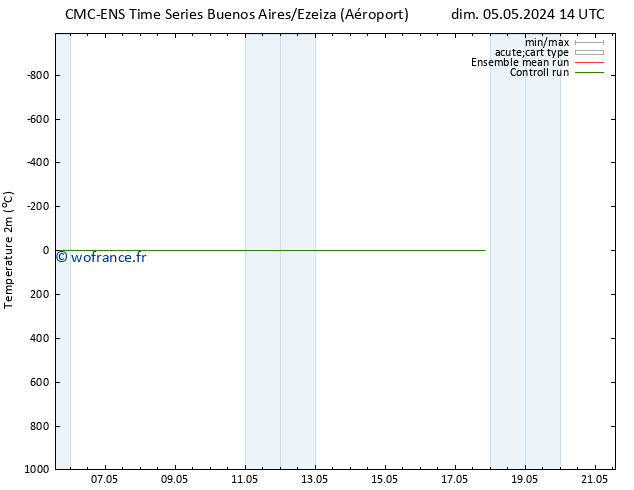 température (2m) CMC TS lun 06.05.2024 14 UTC