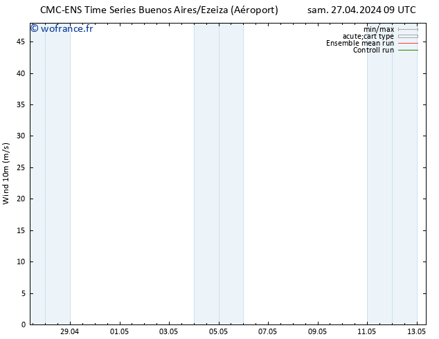 Vent 10 m CMC TS ven 03.05.2024 21 UTC