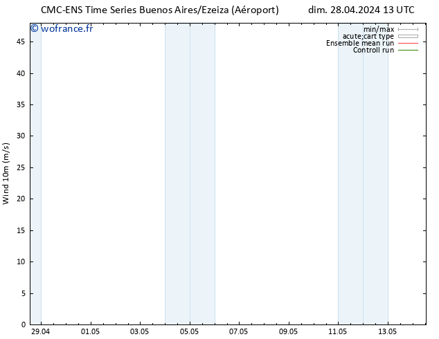 Vent 10 m CMC TS dim 28.04.2024 13 UTC