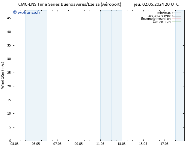 Vent 10 m CMC TS ven 03.05.2024 14 UTC