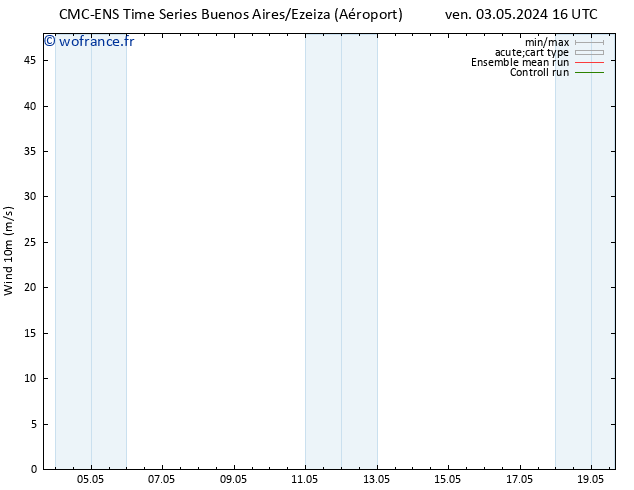 Vent 10 m CMC TS ven 03.05.2024 16 UTC