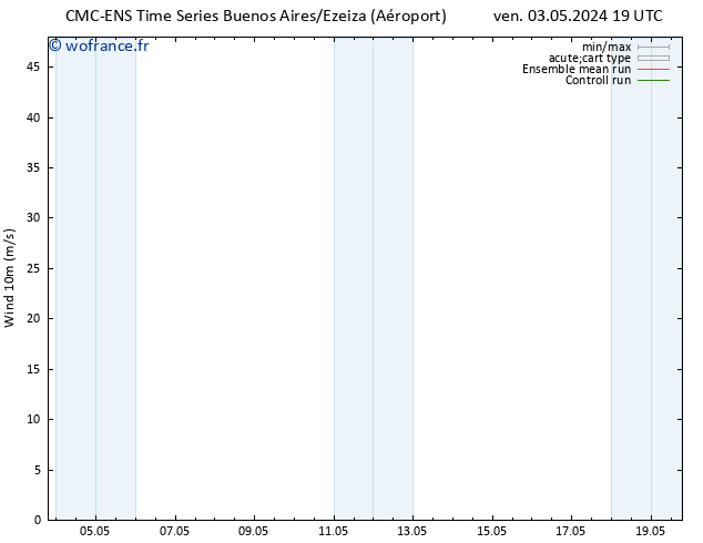 Vent 10 m CMC TS ven 03.05.2024 19 UTC