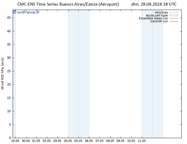 Vent 925 hPa CMC TS lun 29.04.2024 18 UTC