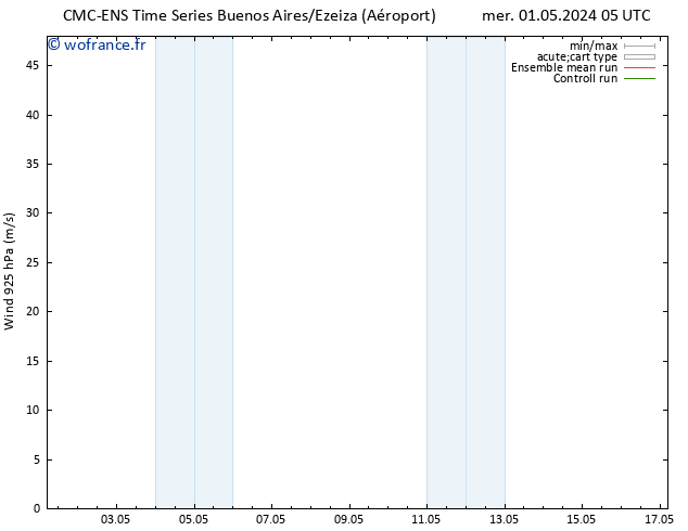 Vent 925 hPa CMC TS ven 03.05.2024 17 UTC