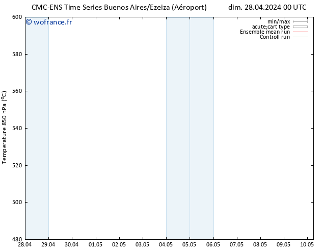 Géop. 500 hPa CMC TS ven 03.05.2024 12 UTC