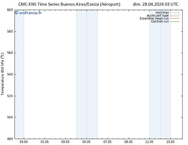 Géop. 500 hPa CMC TS dim 28.04.2024 09 UTC