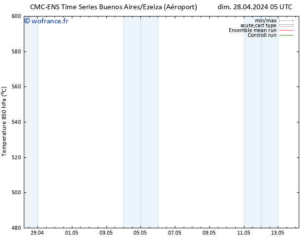 Géop. 500 hPa CMC TS dim 28.04.2024 17 UTC