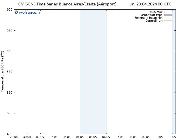 Géop. 500 hPa CMC TS lun 29.04.2024 06 UTC