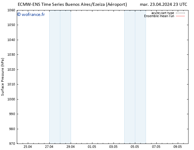 pression de l'air ECMWFTS ven 03.05.2024 23 UTC