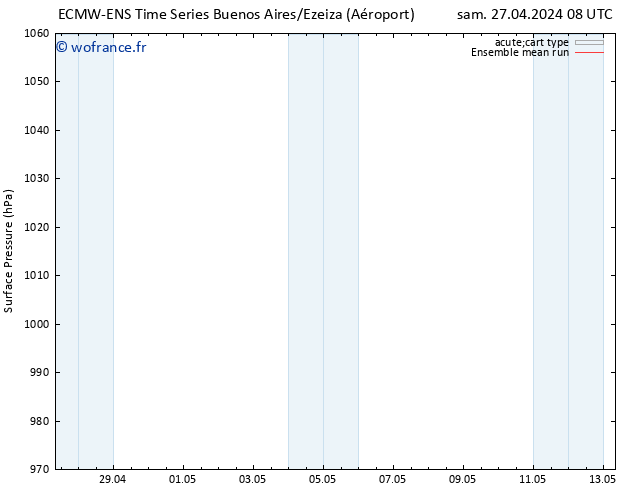 pression de l'air ECMWFTS mer 01.05.2024 08 UTC