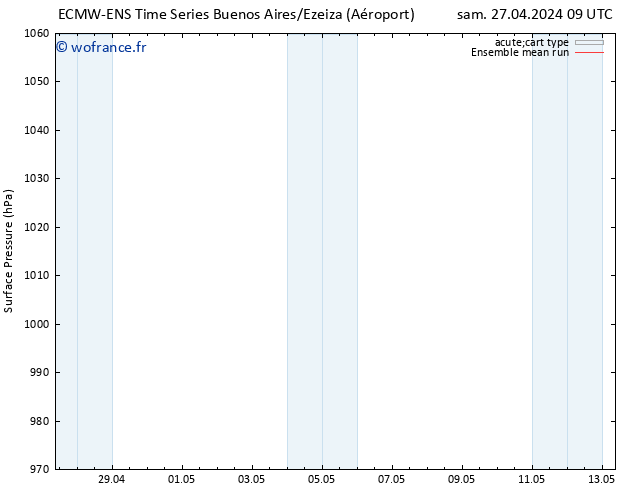 pression de l'air ECMWFTS dim 28.04.2024 09 UTC