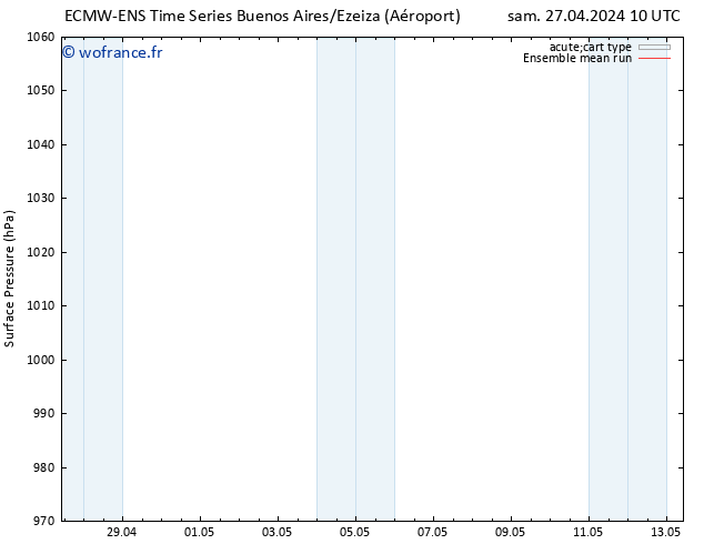 pression de l'air ECMWFTS mar 30.04.2024 10 UTC