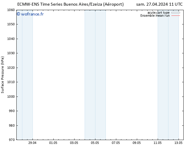 pression de l'air ECMWFTS ven 03.05.2024 11 UTC