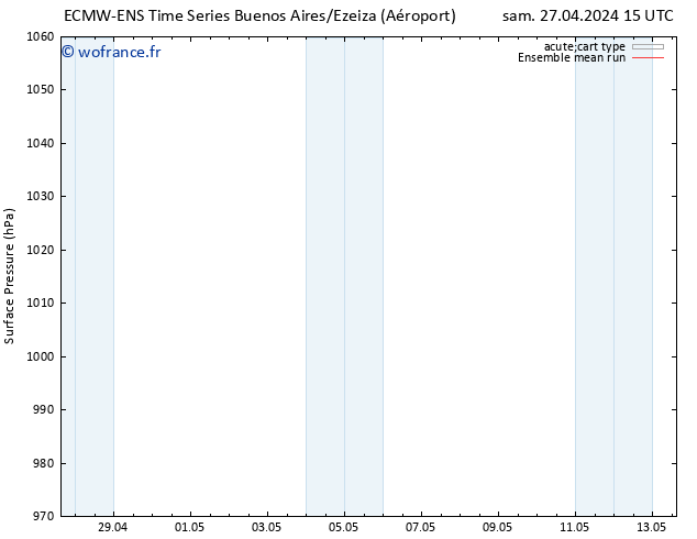 pression de l'air ECMWFTS mar 07.05.2024 15 UTC