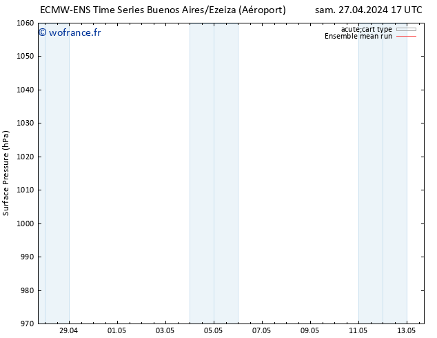 pression de l'air ECMWFTS mer 01.05.2024 17 UTC