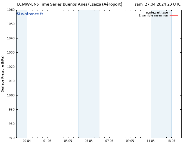 pression de l'air ECMWFTS dim 28.04.2024 23 UTC