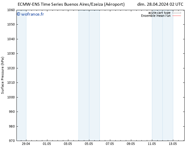 pression de l'air ECMWFTS mar 30.04.2024 02 UTC