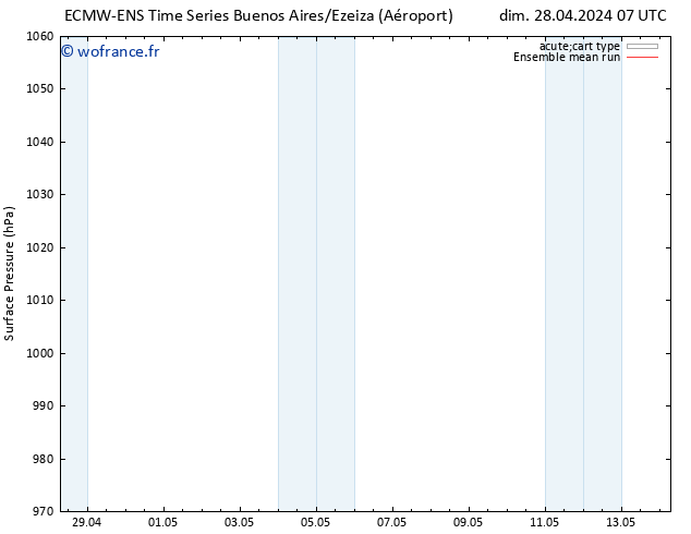pression de l'air ECMWFTS lun 29.04.2024 07 UTC