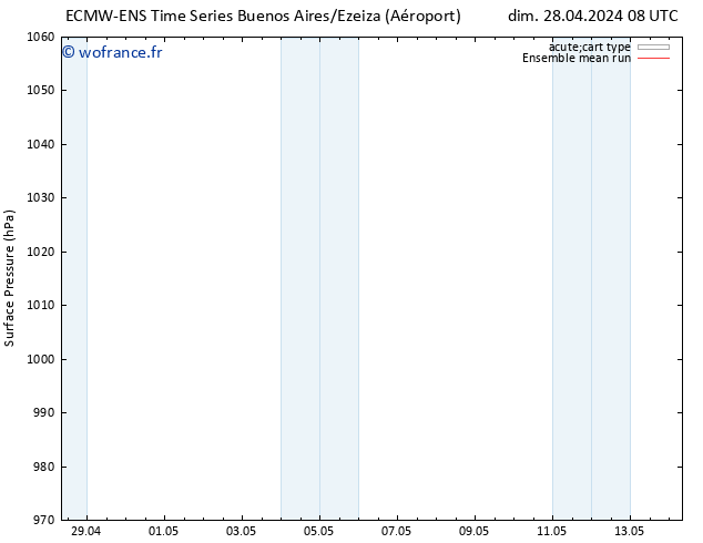 pression de l'air ECMWFTS lun 29.04.2024 08 UTC