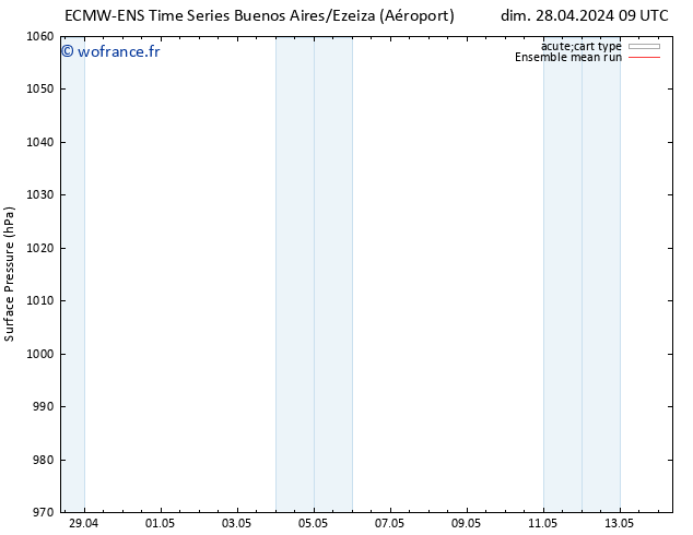 pression de l'air ECMWFTS mer 01.05.2024 09 UTC