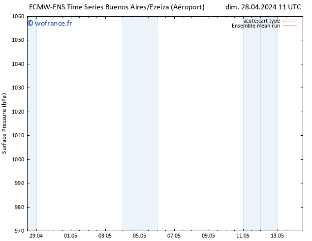 pression de l'air ECMWFTS mer 01.05.2024 11 UTC