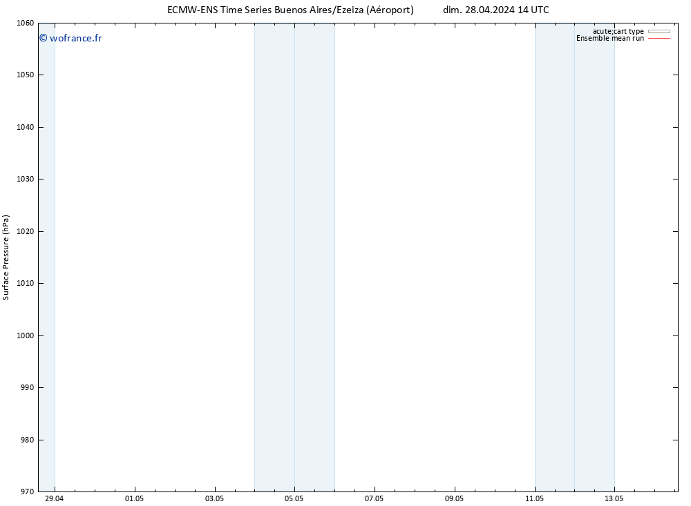 pression de l'air ECMWFTS mer 01.05.2024 14 UTC