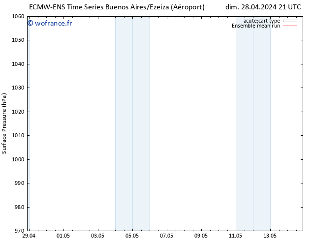 pression de l'air ECMWFTS mer 01.05.2024 21 UTC