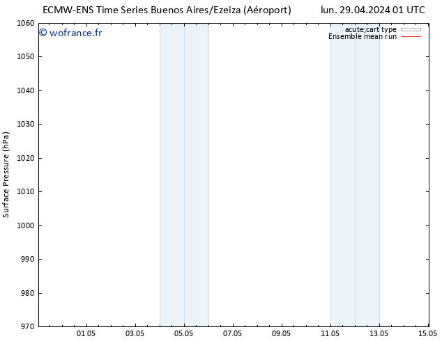 pression de l'air ECMWFTS dim 05.05.2024 01 UTC