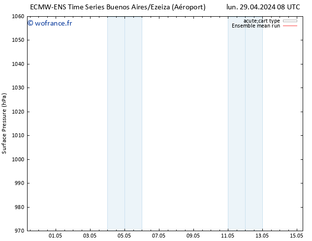 pression de l'air ECMWFTS mar 30.04.2024 08 UTC