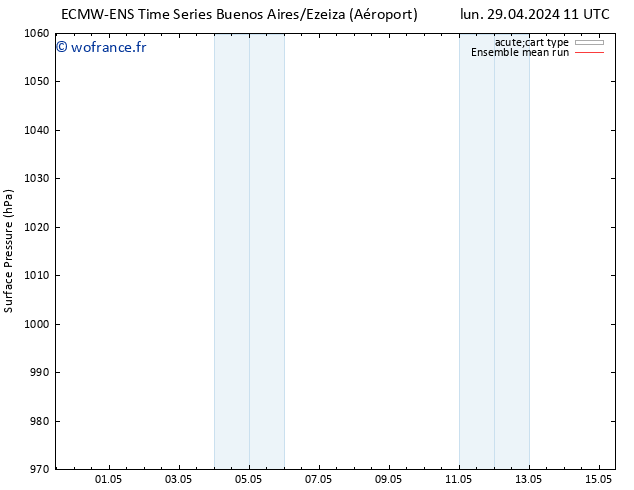 pression de l'air ECMWFTS lun 06.05.2024 11 UTC
