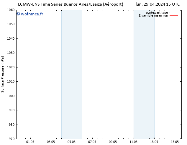 pression de l'air ECMWFTS lun 06.05.2024 15 UTC