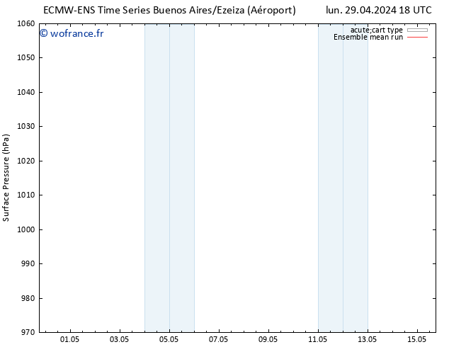 pression de l'air ECMWFTS mer 08.05.2024 18 UTC