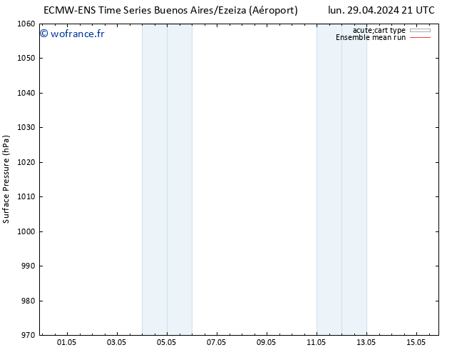 pression de l'air ECMWFTS mer 01.05.2024 21 UTC
