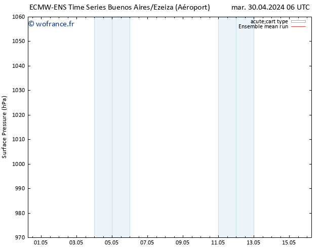 pression de l'air ECMWFTS mer 01.05.2024 06 UTC