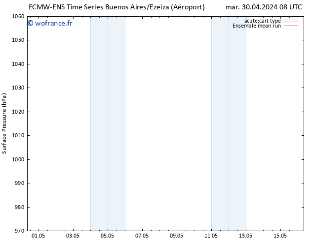 pression de l'air ECMWFTS mer 08.05.2024 08 UTC