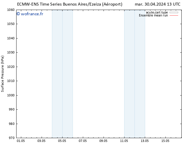 pression de l'air ECMWFTS sam 04.05.2024 13 UTC