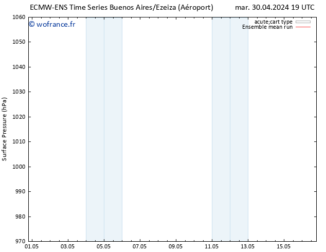 pression de l'air ECMWFTS jeu 09.05.2024 19 UTC