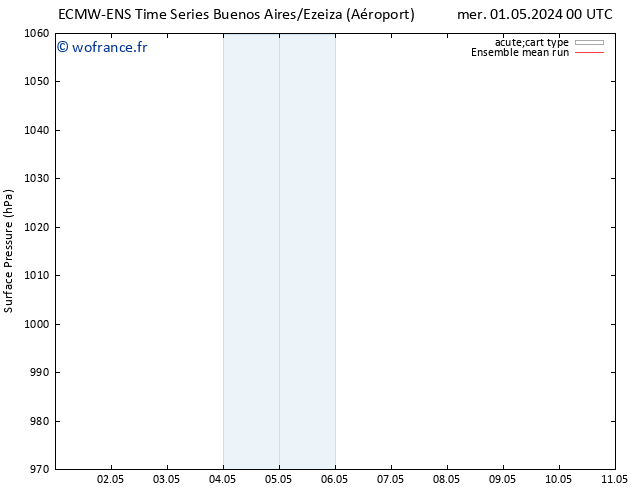 pression de l'air ECMWFTS dim 05.05.2024 00 UTC