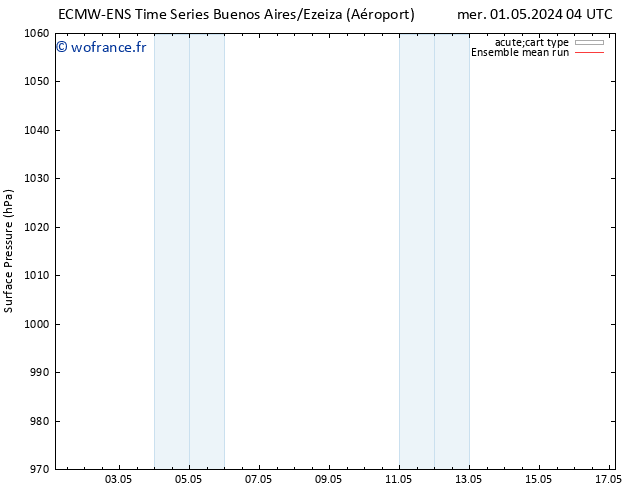 pression de l'air ECMWFTS mar 07.05.2024 04 UTC