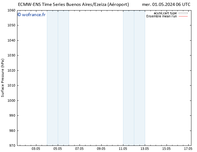 pression de l'air ECMWFTS jeu 02.05.2024 06 UTC