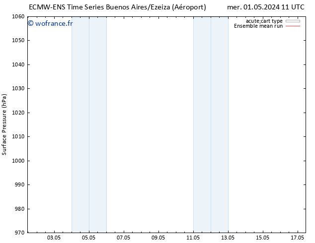 pression de l'air ECMWFTS mer 08.05.2024 11 UTC