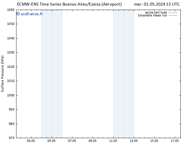 pression de l'air ECMWFTS sam 11.05.2024 13 UTC